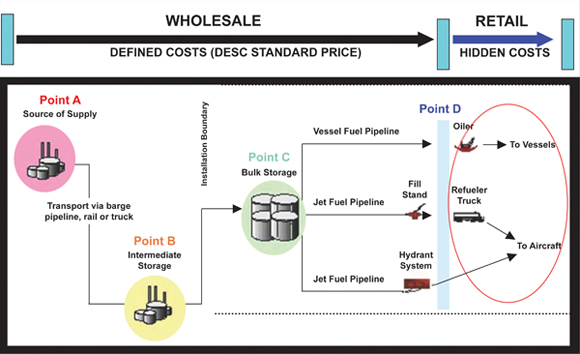 fuel-supply_chart